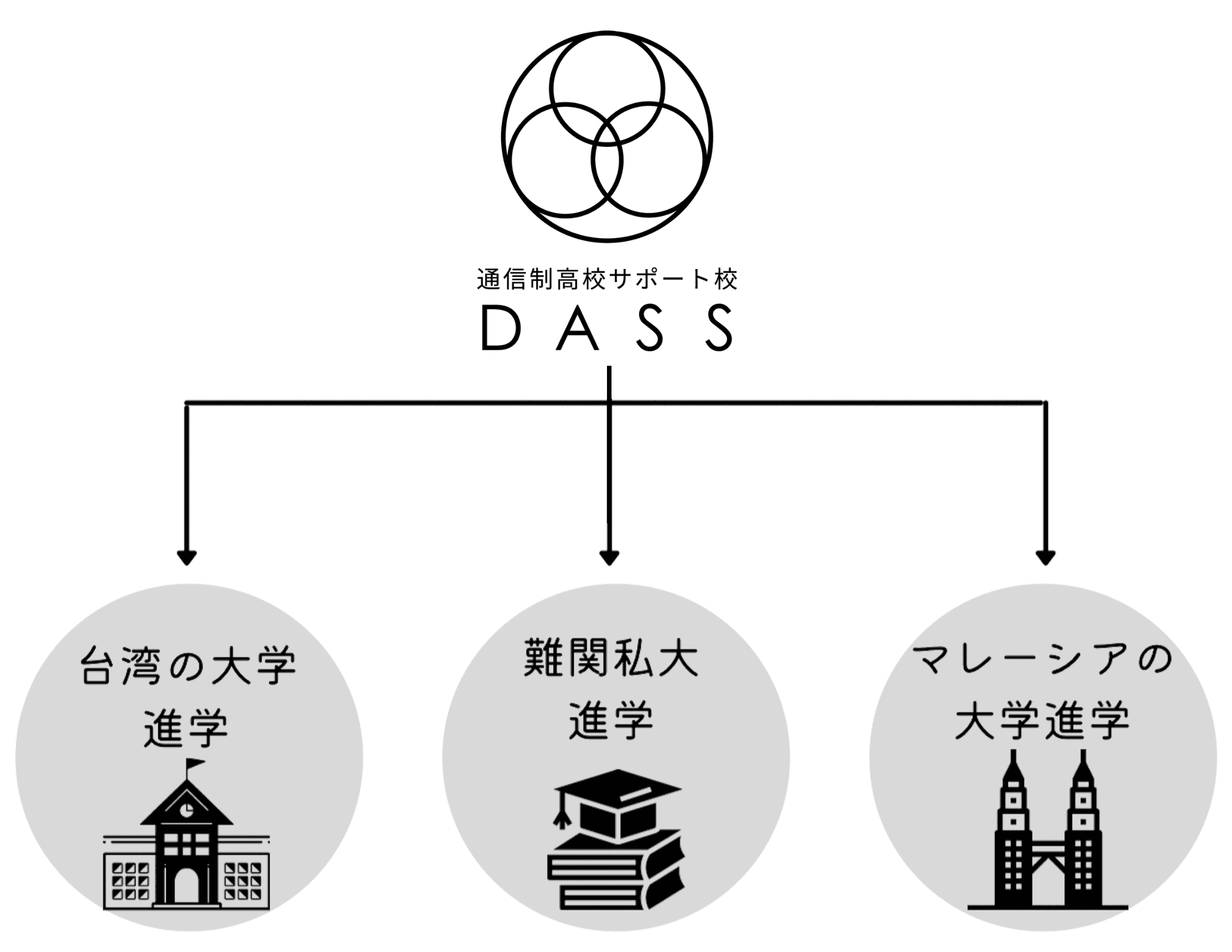 卒業後のキャリアパス