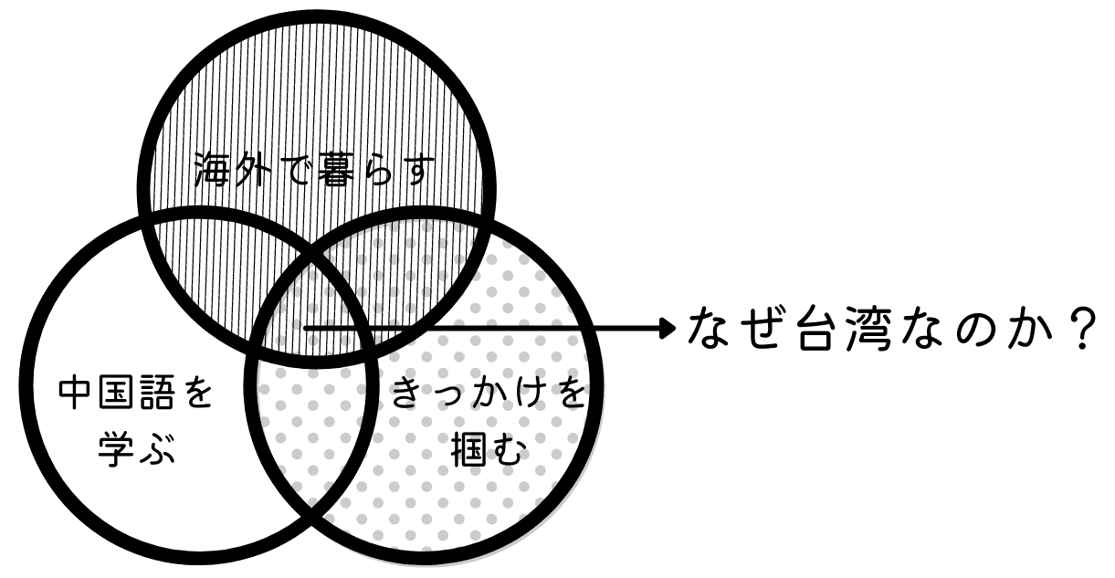 なぜ台湾なのか？