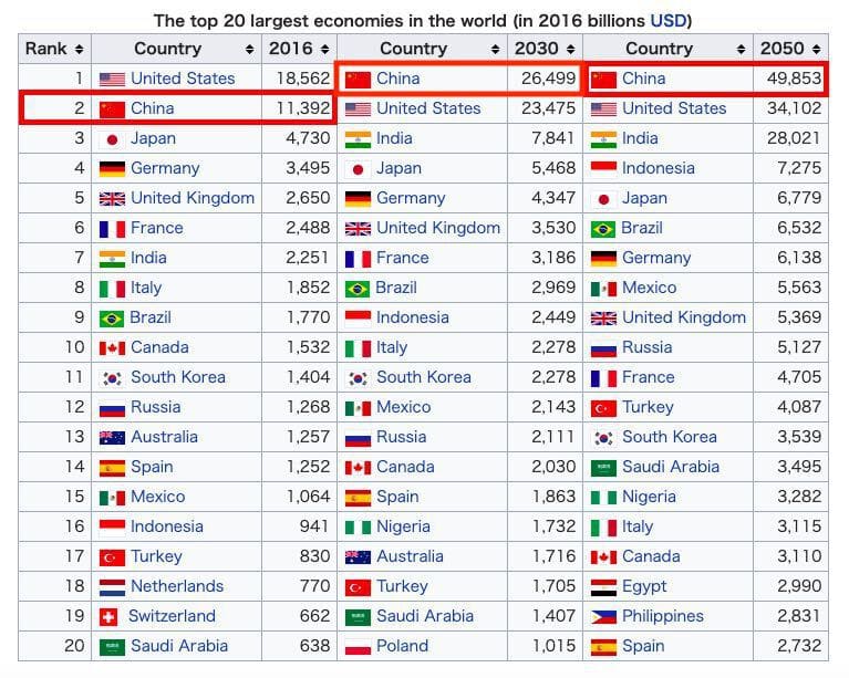 なぜ「中国語」が必要なのか
