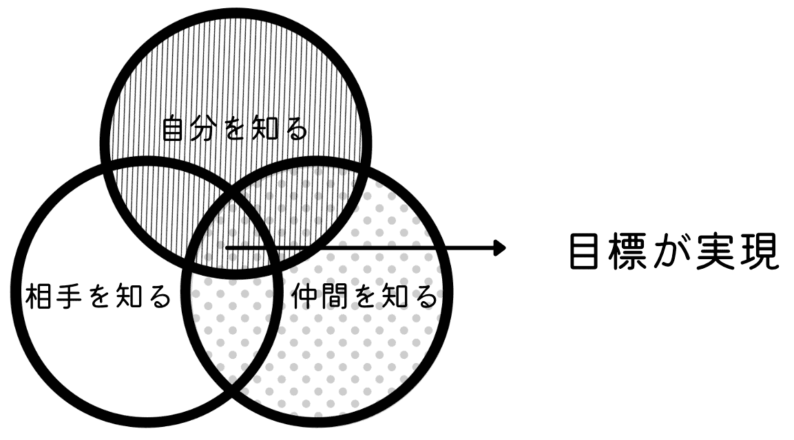 最強の学びメソッド