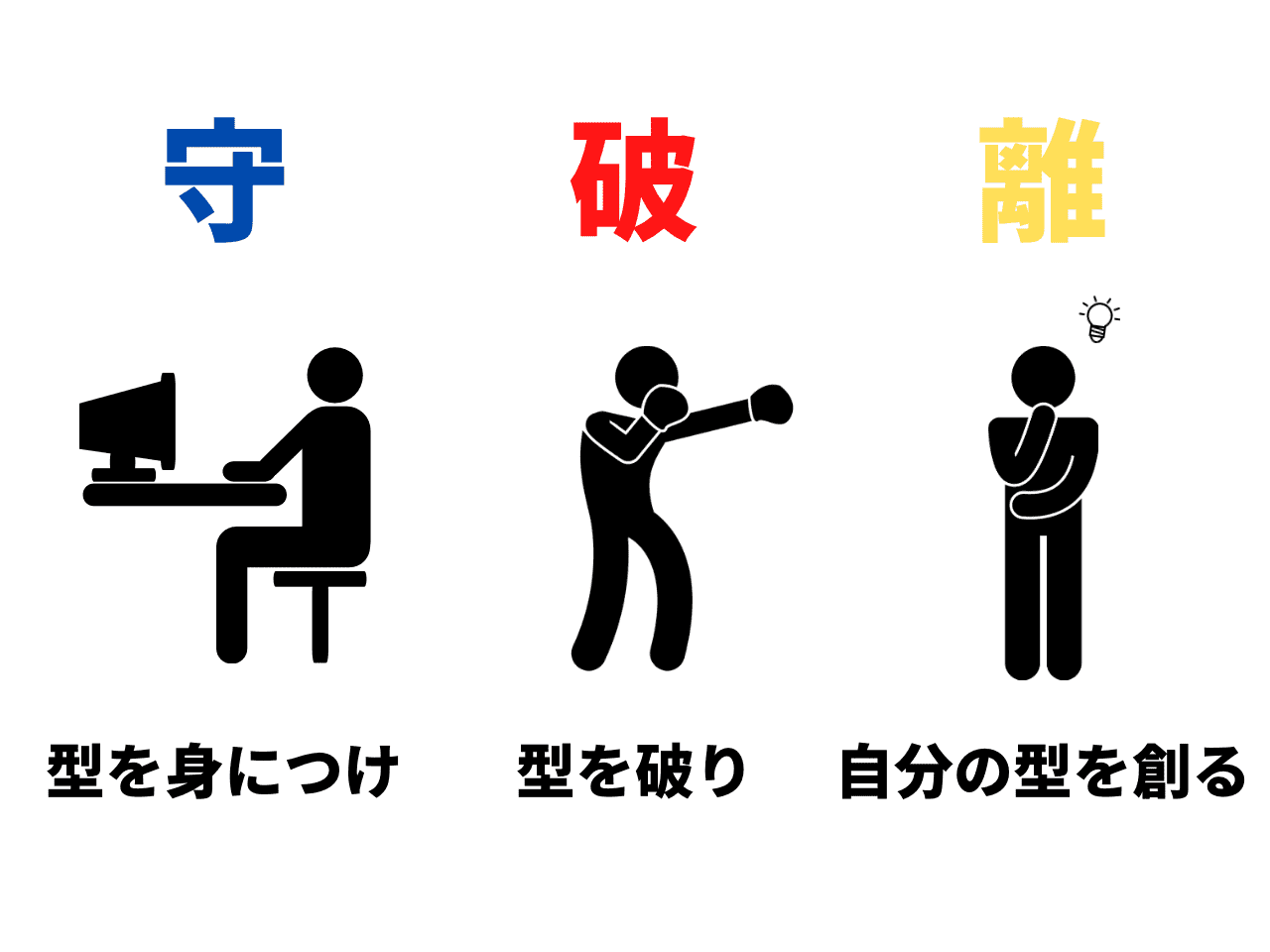 「型にハマって、自由に生きる」